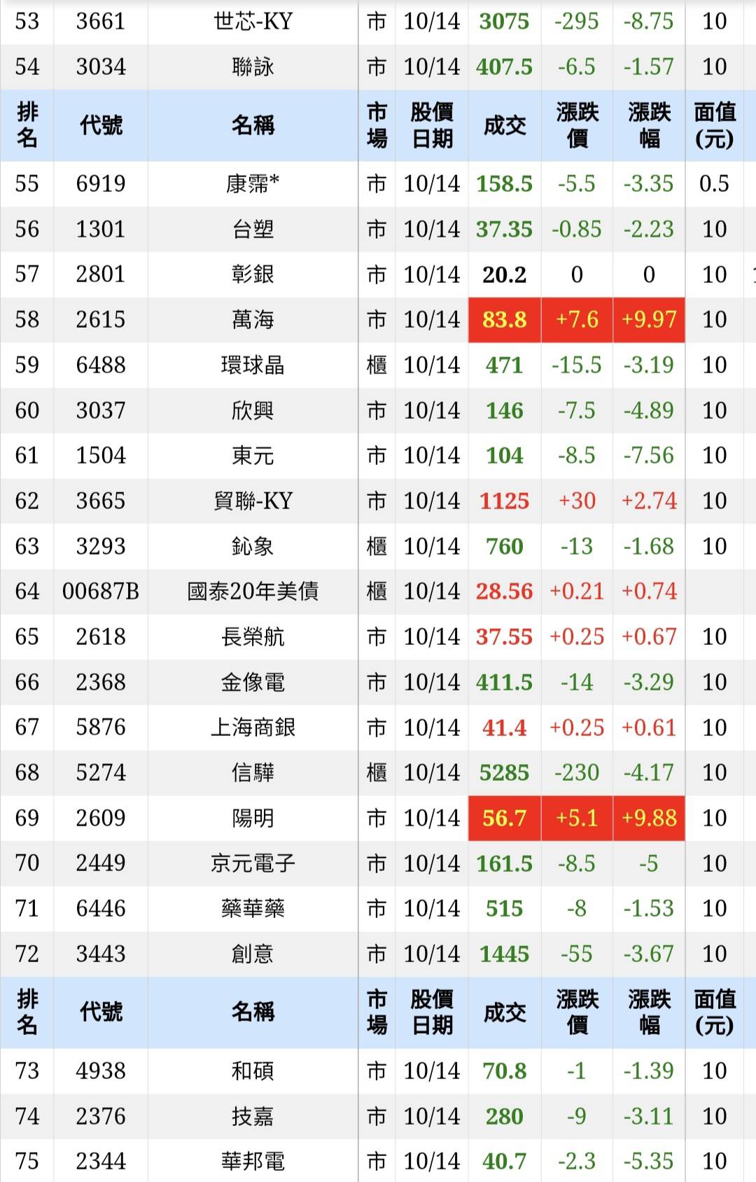 2344 華邦電- 華邦電去年很失敗連小型msci都踢出局……Yahoo奇摩股市...｜CMoney 股市爆料同學會