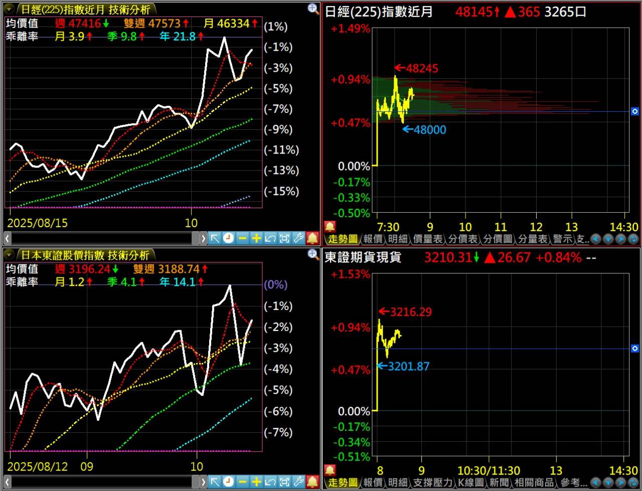 元大日經225(00661)-富邦-建國- 券商分點進出買賣統計｜股市爆料同學會