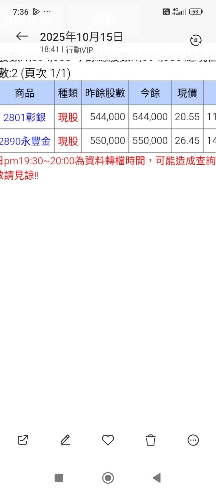 2801 彰銀- 股指頂部27000之後，上下震蕩都是幾百點，容易操作錯誤，看...｜CMoney 股市爆料同學會
