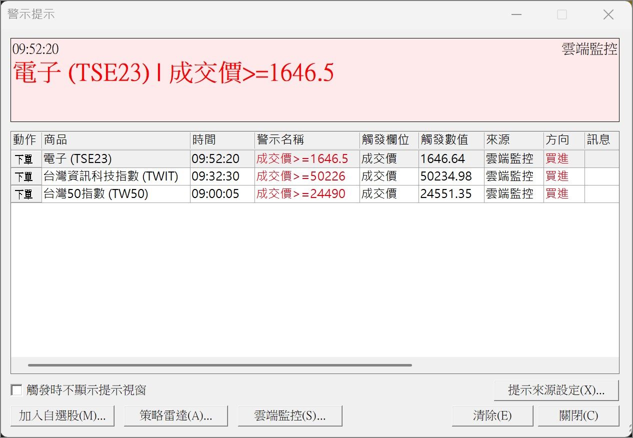 0053 元大電子- 資訊科技及電子指數皆站上黃金分割1.764x｜CMoney 股市爆料同學會