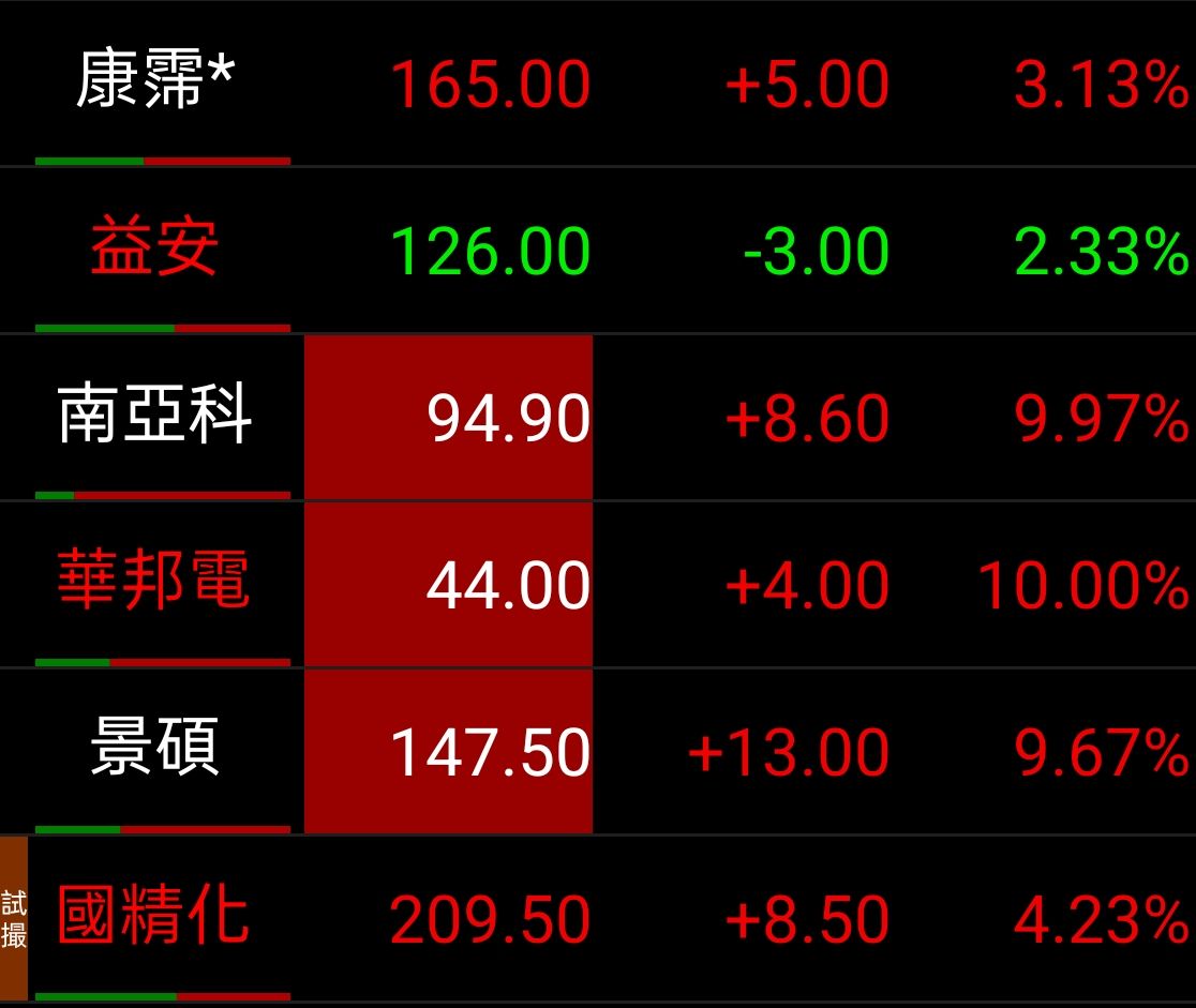 目前持股如圖，此外還有美股的核能及軍工股，等記憶體行情結束，...｜CMoney 股市爆料同學會