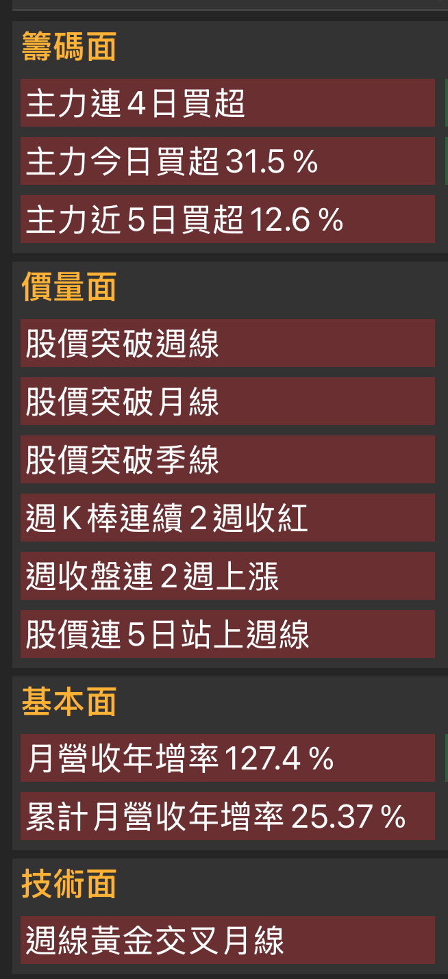 5512 力麒- 仙人指路｜CMoney 股市爆料同學會