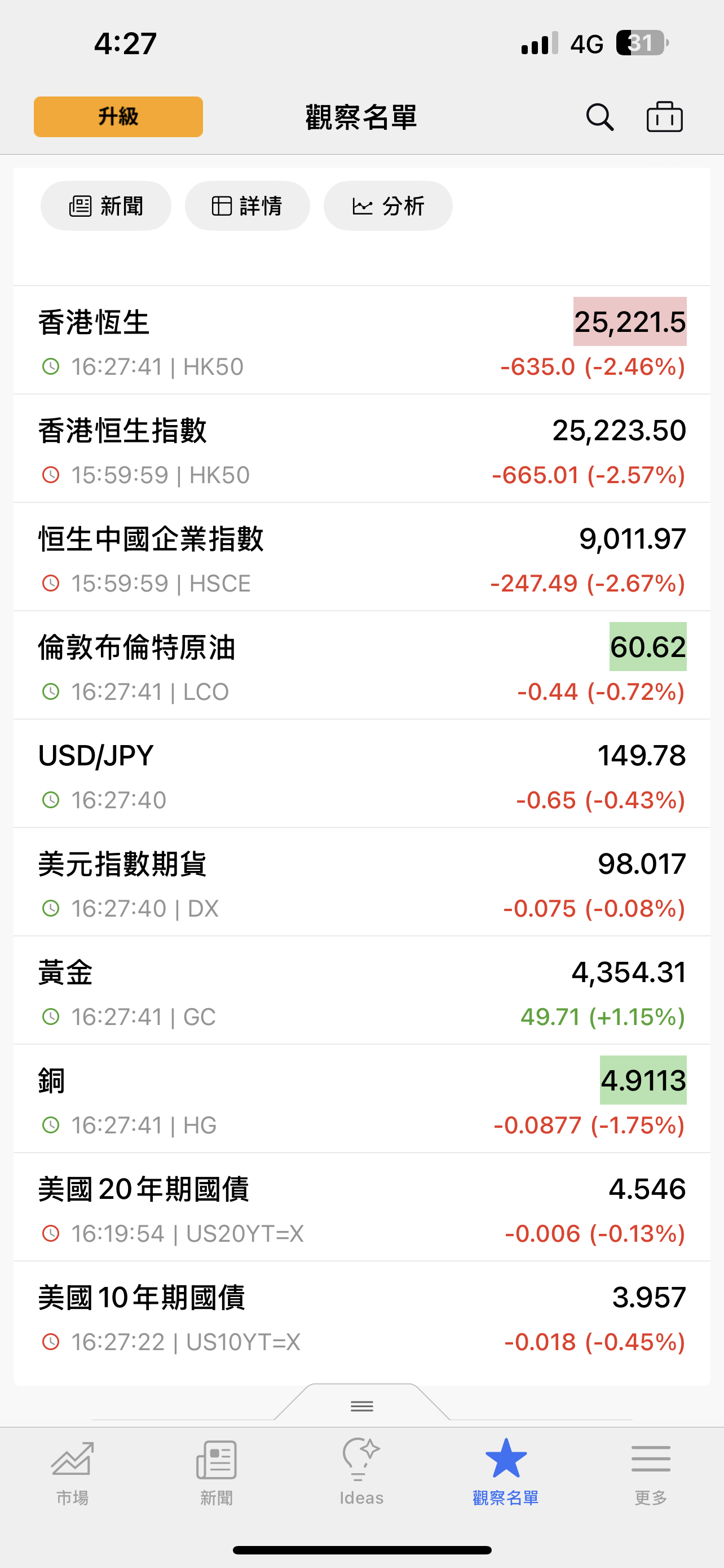 我有不好的預感，這些是我一直觀察的，黃金一直漲，美元，貶，台...｜CMoney 股市爆料同學會