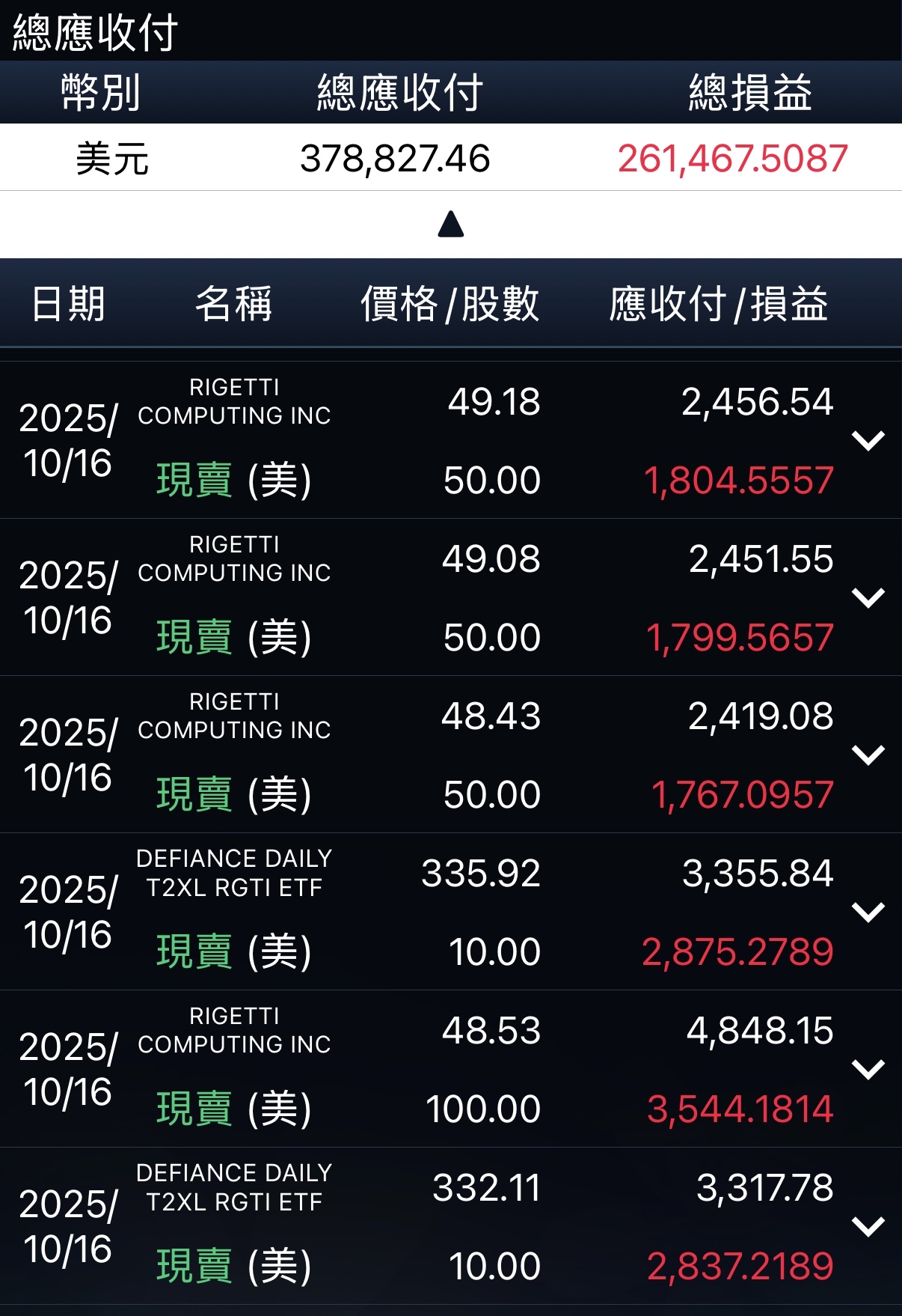 Defiance Daily Target 2X Long RGTI ETF(RGTX) - 股價行情、配息與走勢圖｜股市爆料同學會