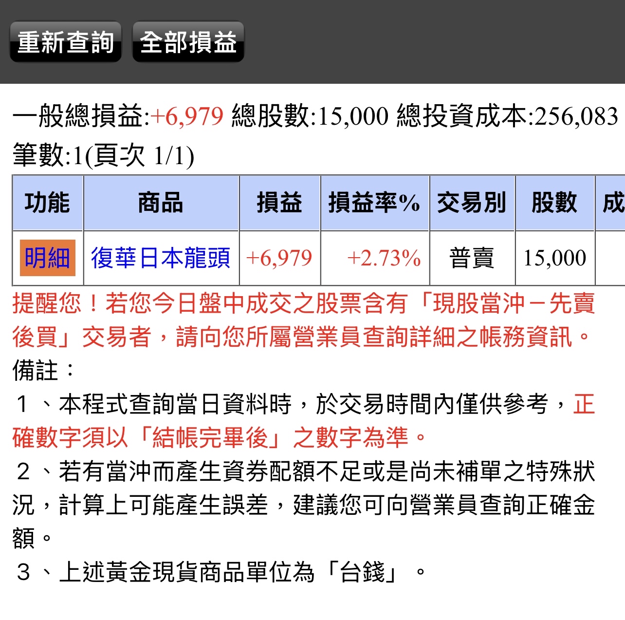 00949 復華日本龍頭- 00949 搶反彈成功獲利出場補進00757多單廣宇...｜CMoney 股市爆料同學會