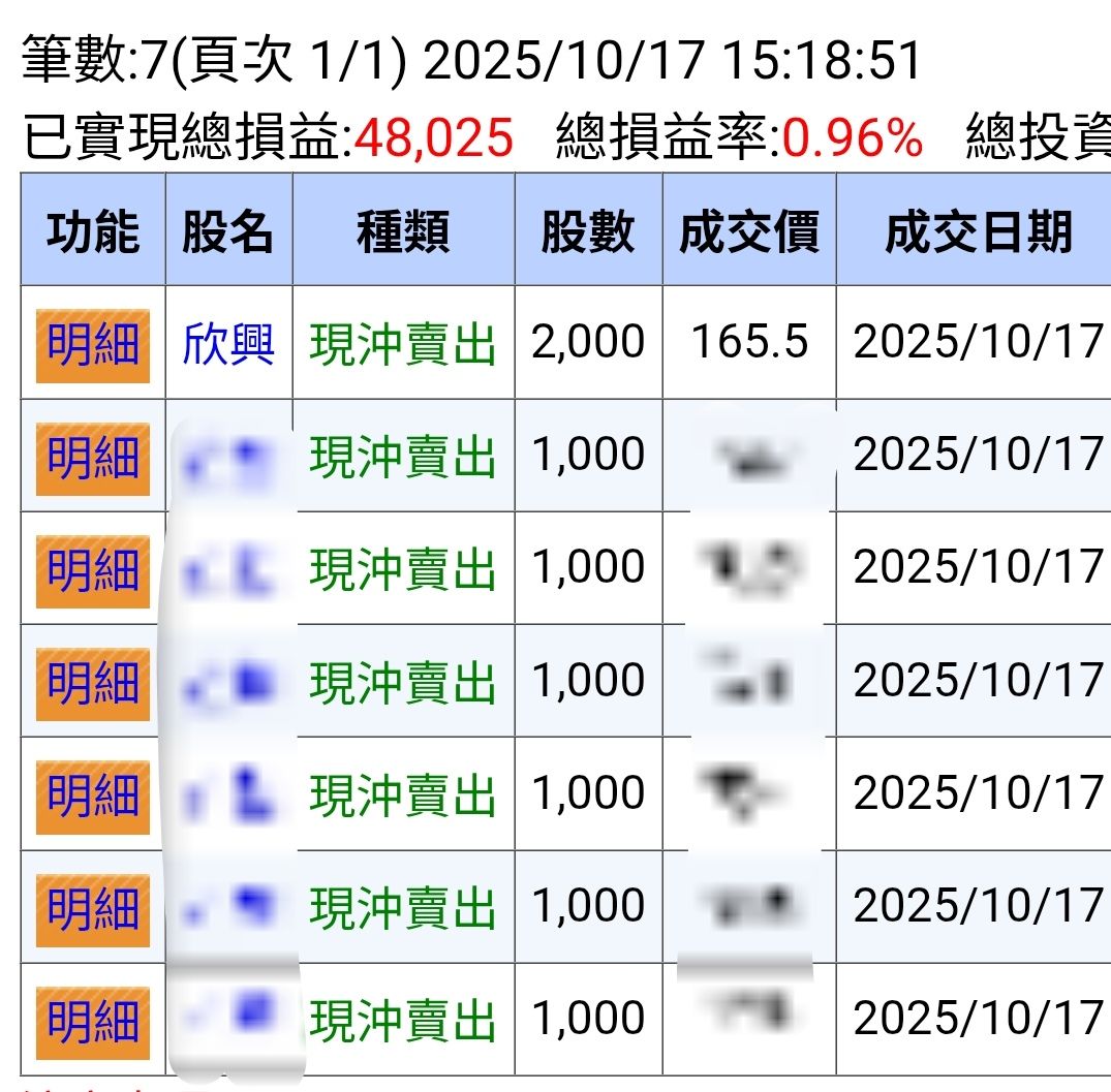 2330 台積電- 行情不好，只好先玩沖沖樂。｜CMoney 股市爆料同學會