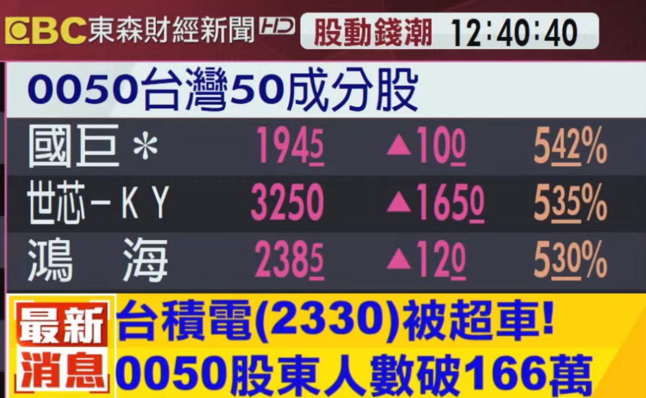 2330 台積電- 股市最新爆料，掌握股友們對眾個股股價、技術分析、新聞的第一手...｜CMoney 股市爆料同學會