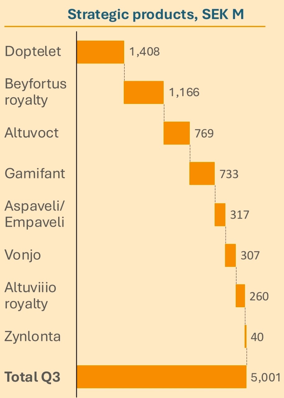 6472 保瑞- Empaveli (aspaveli)之銷售從Q2的304百...｜CMoney 股市爆料同學會