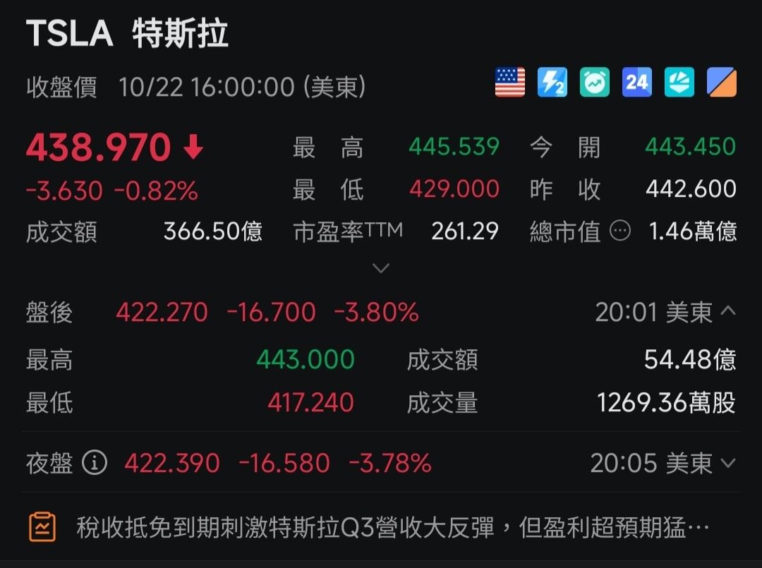 TSLA 特斯拉- 🚗 特斯拉第三季財報出爐，馬斯克強調， Tesla 正處在...｜CMoney 股市爆料同學會