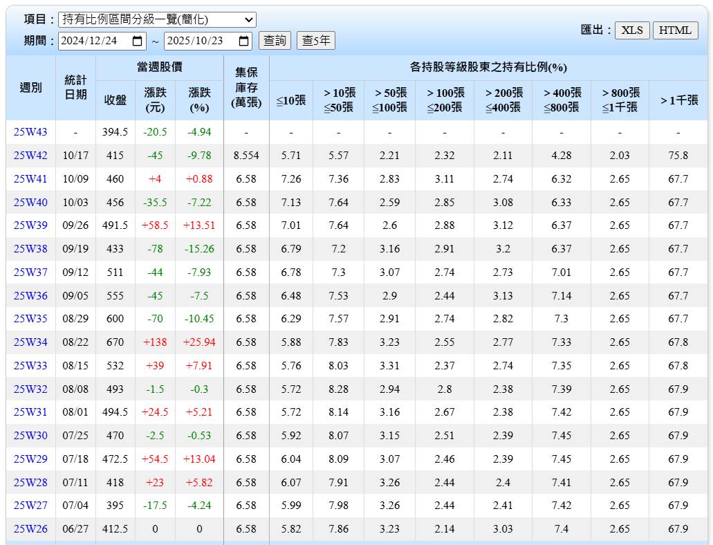 6826 和淞- 逢低加碼獲利加倍｜CMoney 股市爆料同學會