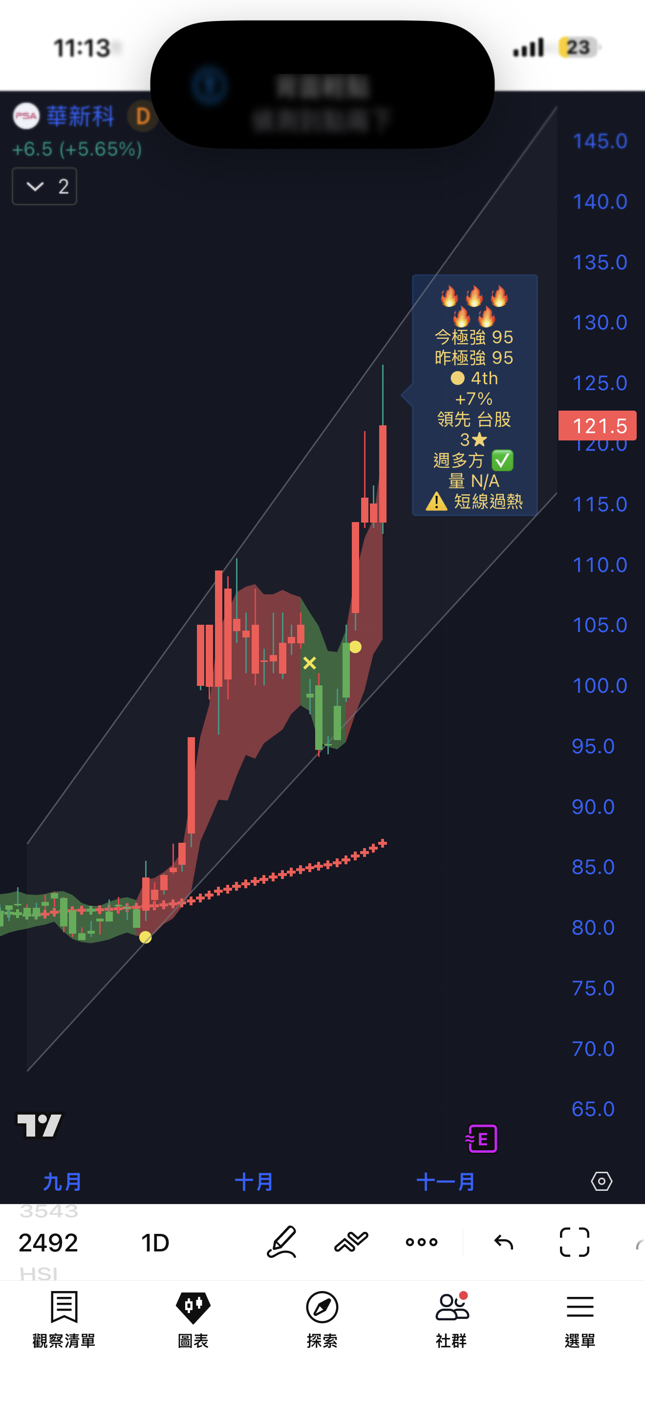 2344 華邦電- 10/23 關懷被動元件｜CMoney 股市爆料同學會
