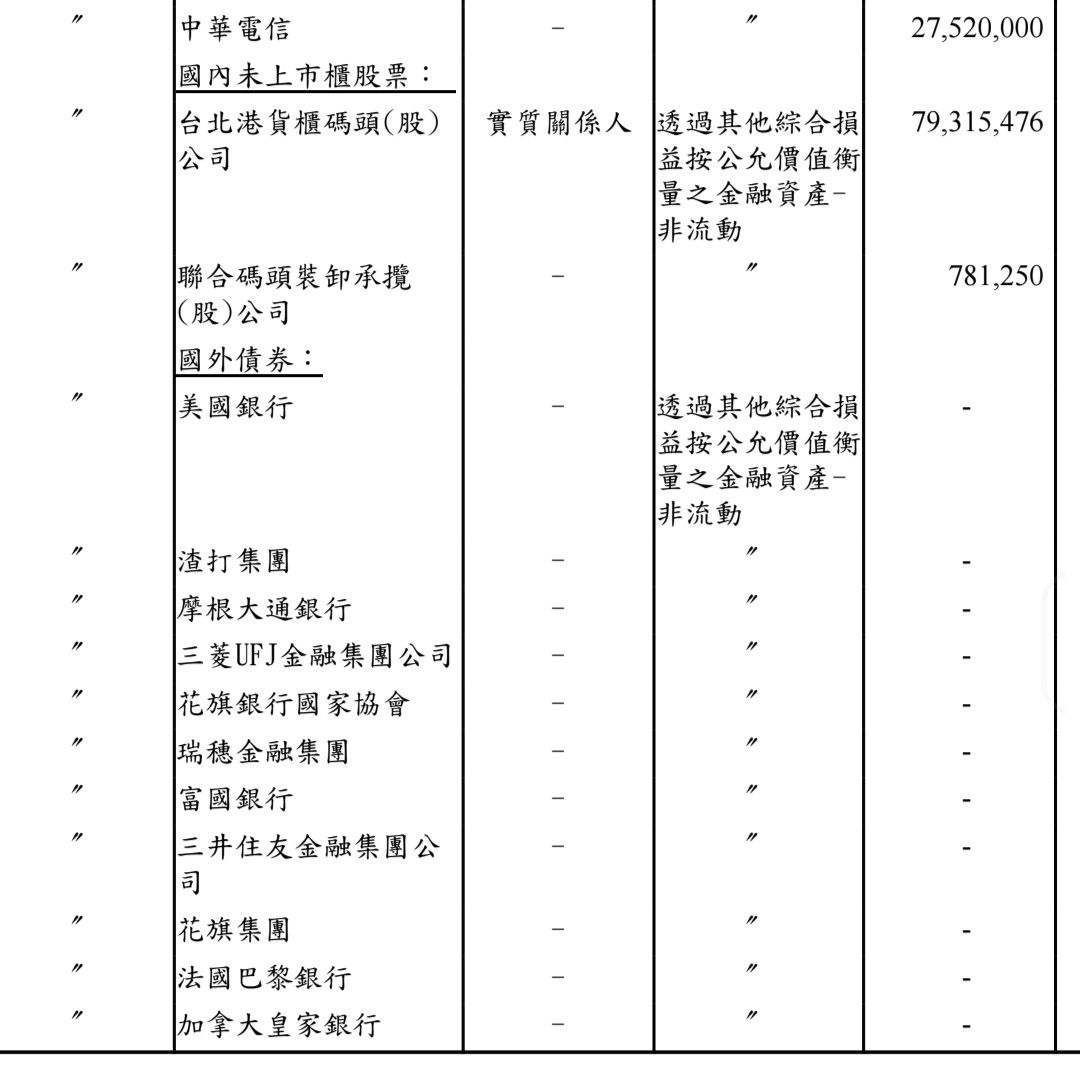 2603 長榮- 大航運-萬海轉投資（不含權益法）｜CMoney 股市爆料同學會