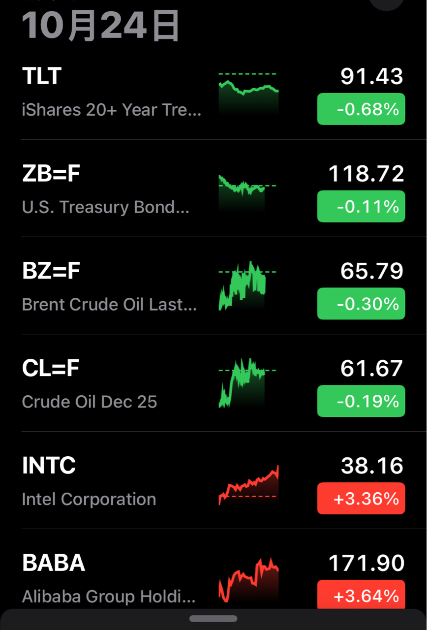 2330 台積電- 10/24地緣政治引爆油價，美股漲，美債跌｜CMoney 股市爆料同學會