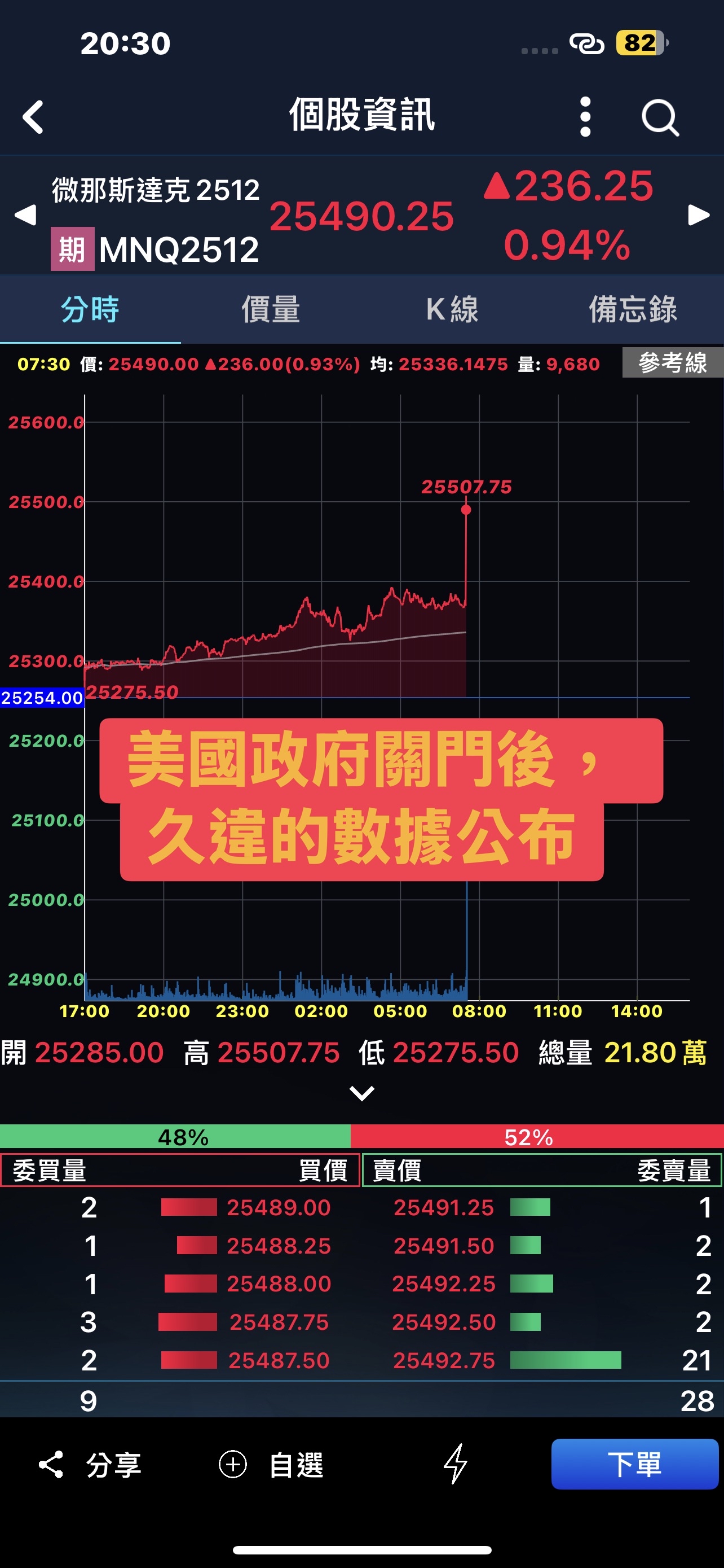 2330 台積電- 美國政府關門後，久違的數據公布🔹美國9月CPI消費者物價...｜CMoney 股市爆料同學會