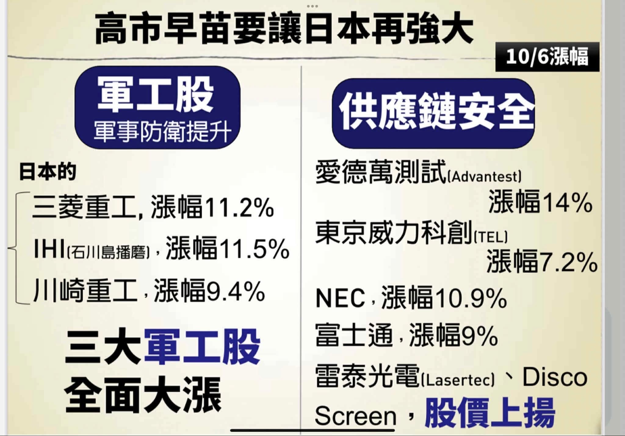 6753 龍德造船- 龍德會漲嗎🤣｜CMoney 股市爆料同學會