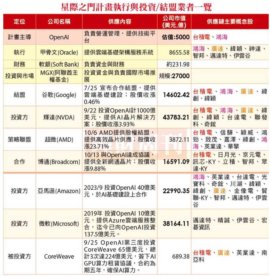 3260 威剛- 5,000億美元AI計畫點火！🔥OpenAI帶頭衝台鏈...｜CMoney 股市爆料同學會