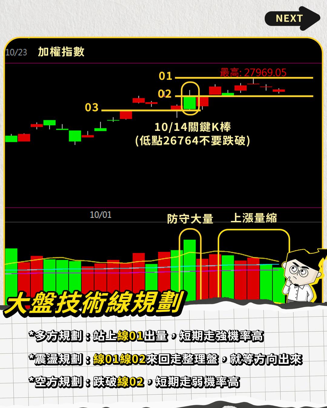 2472 立隆電- 美股又創高，下週大盤走勢？ 上週強勢族群：被動／功率／塑化類｜CMoney 股市爆料同學會