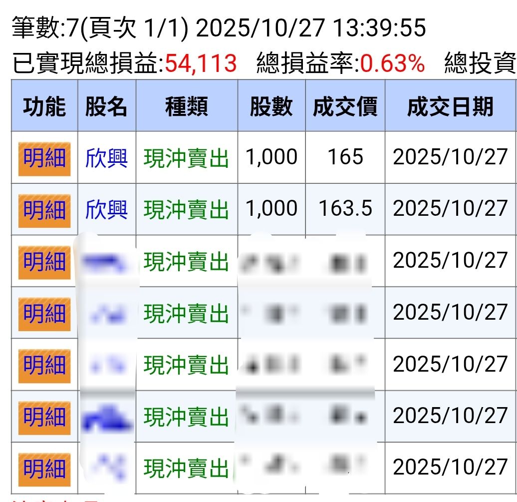 2330 台積電- 閒閒沒事賺點便當錢｜CMoney 股市爆料同學會