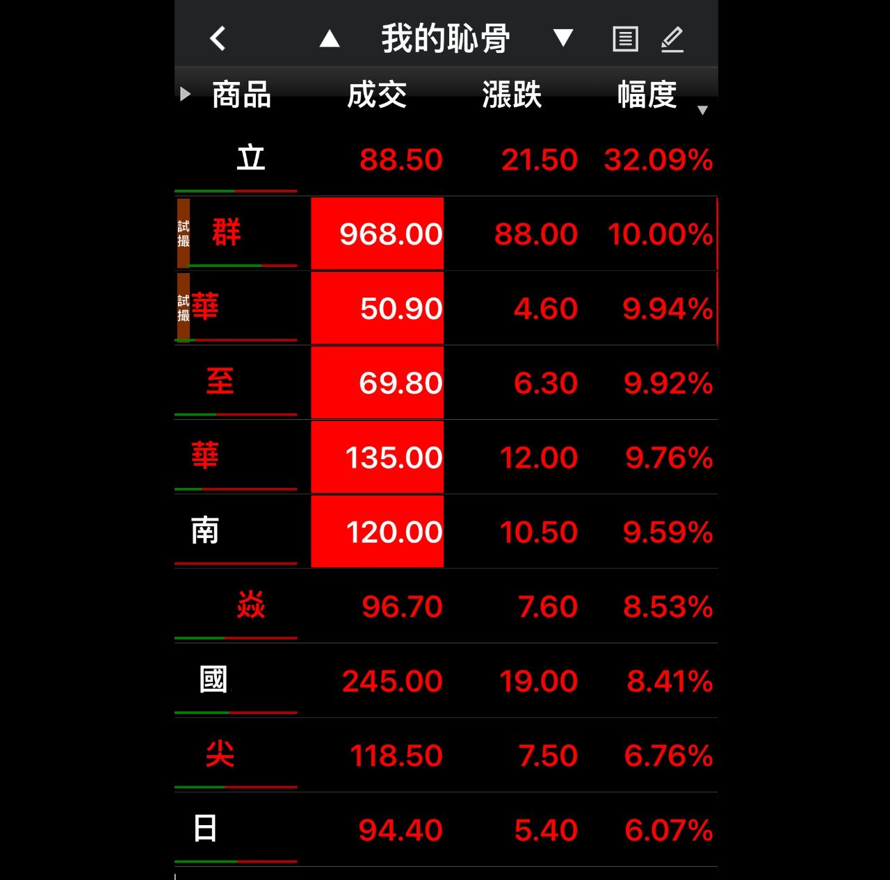 杯米的股市筆記| 熱門同學｜CMoney 股市爆料同學會