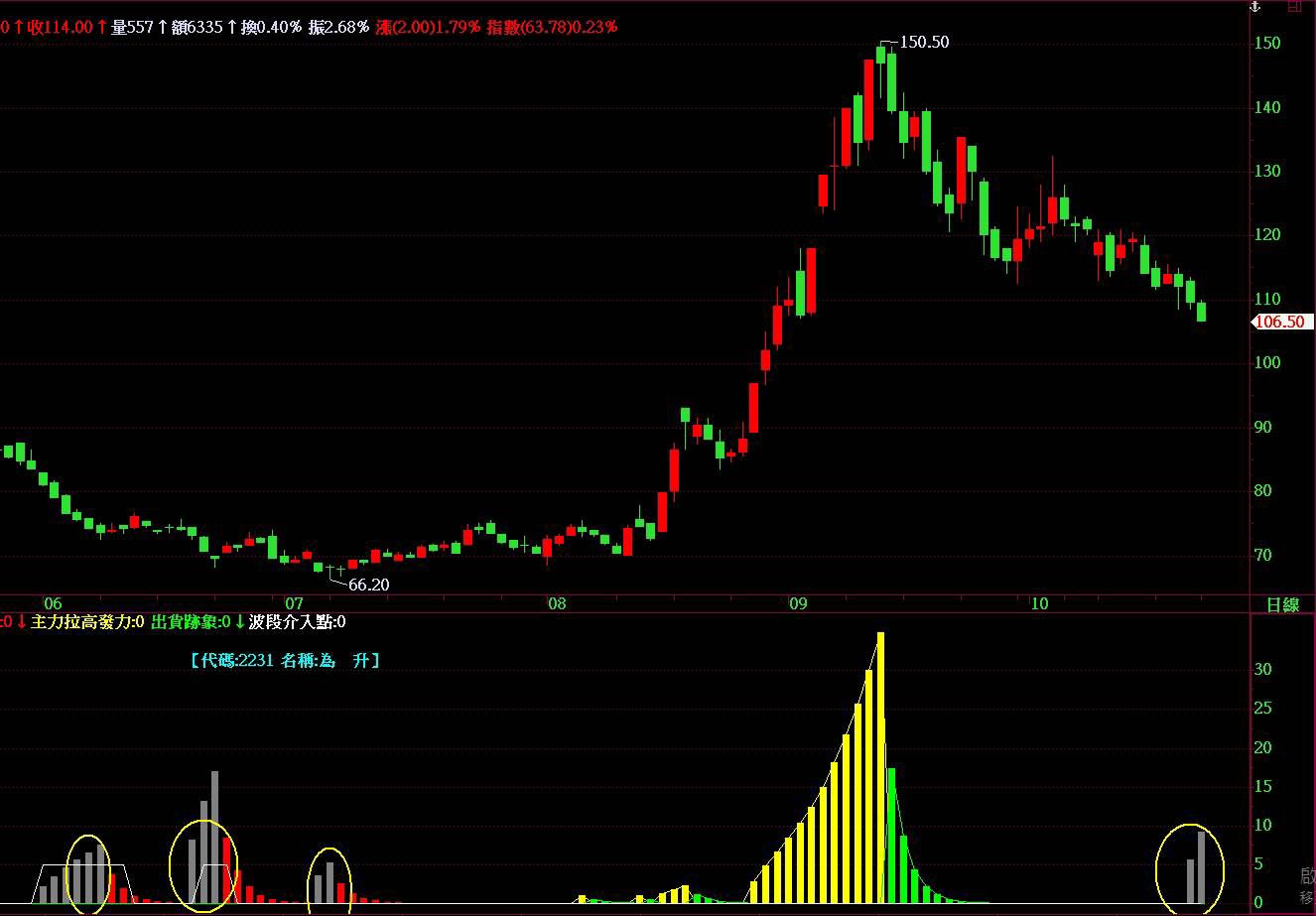 快來看這篇精闢的股票分析文章，有內容！https://www...｜CMoney 股市爆料同學會
