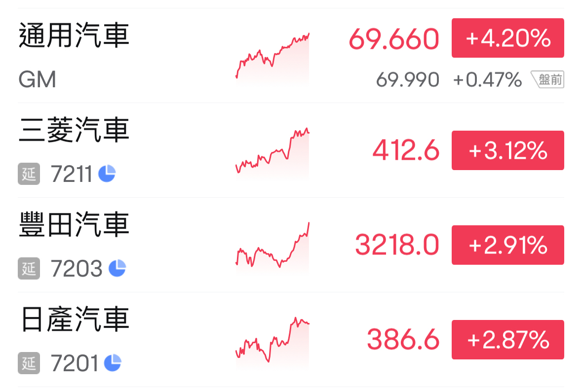 2201 裕隆- 做空自家股票獲利？｜CMoney 股市爆料同學會