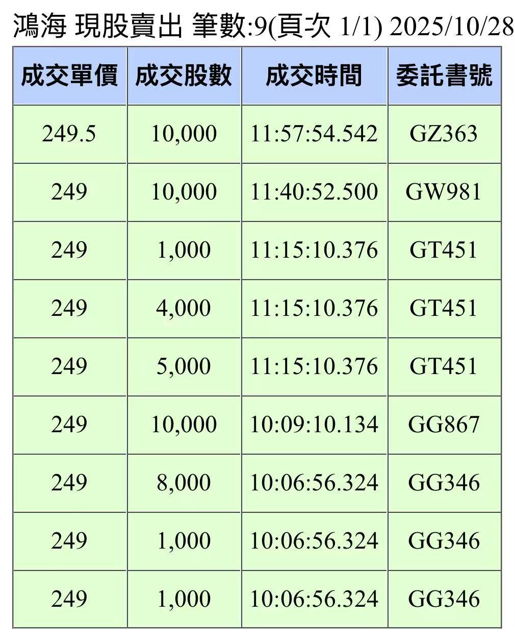 2317 鴻海- 今天是歡欣鼓舞的日子｜CMoney 股市爆料同學會