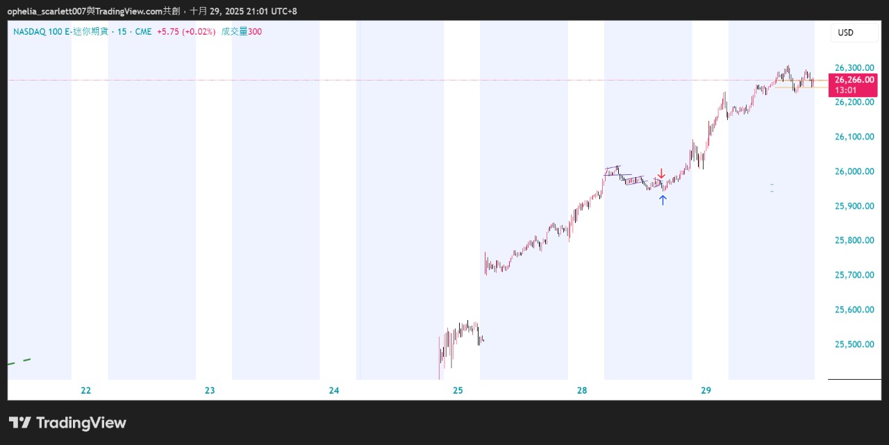那斯達克｜CMoney 股市爆料同學會