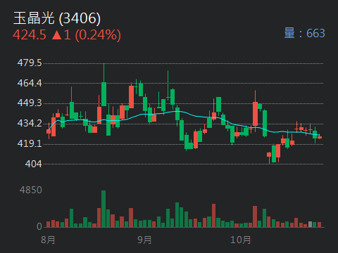 3406玉晶光的討論圖片