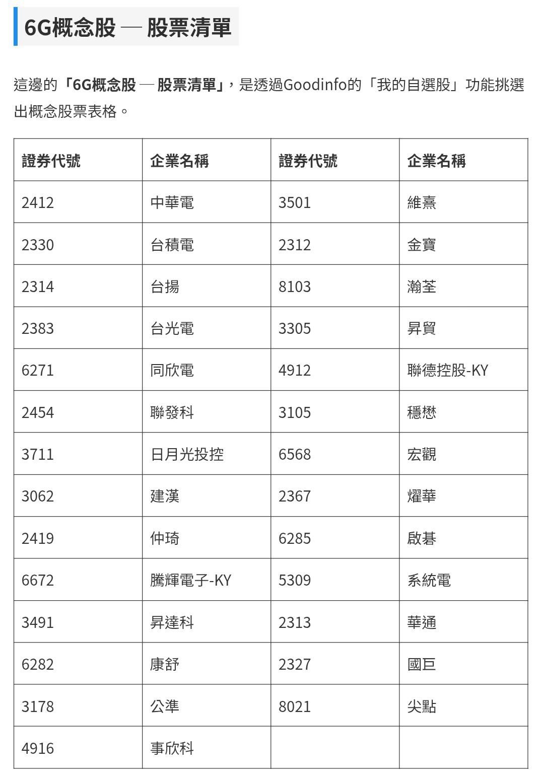 TWA00 加權指數- 6G概念股，股票清單輝達與諾基亞共建6G AI RAN平台...｜CMoney 股市爆料同學會