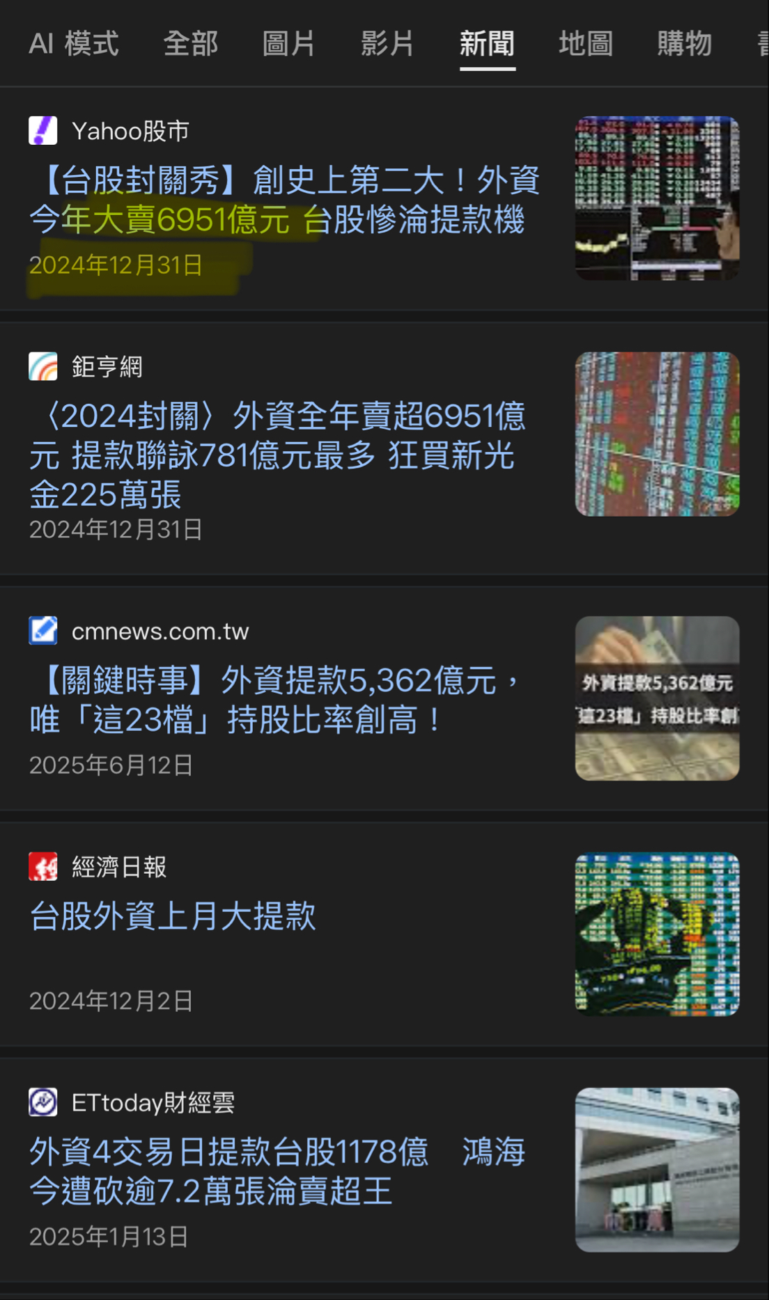 TWA00 加權指數- 外資四年來賣超了2兆元｜CMoney 股市爆料同學會