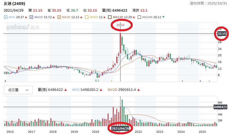 2409友達的討論圖片