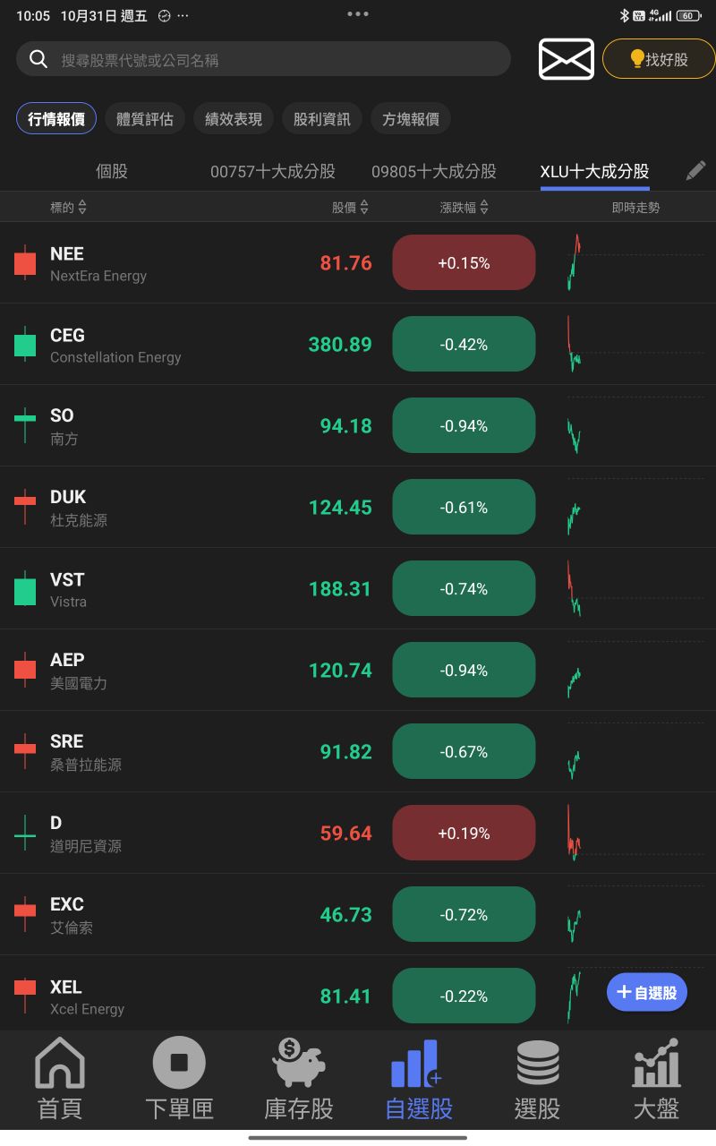 XLU/State Street Utilities Select Sector SPDR ETF|美股|盤前盤後股價、歷史股價走勢與公司服務介紹