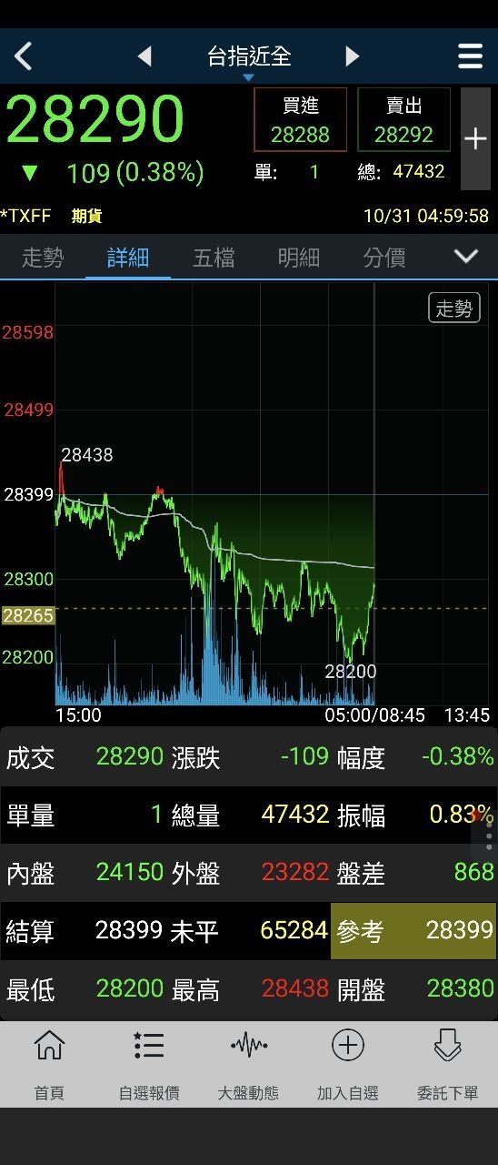 2492華新科的討論圖片