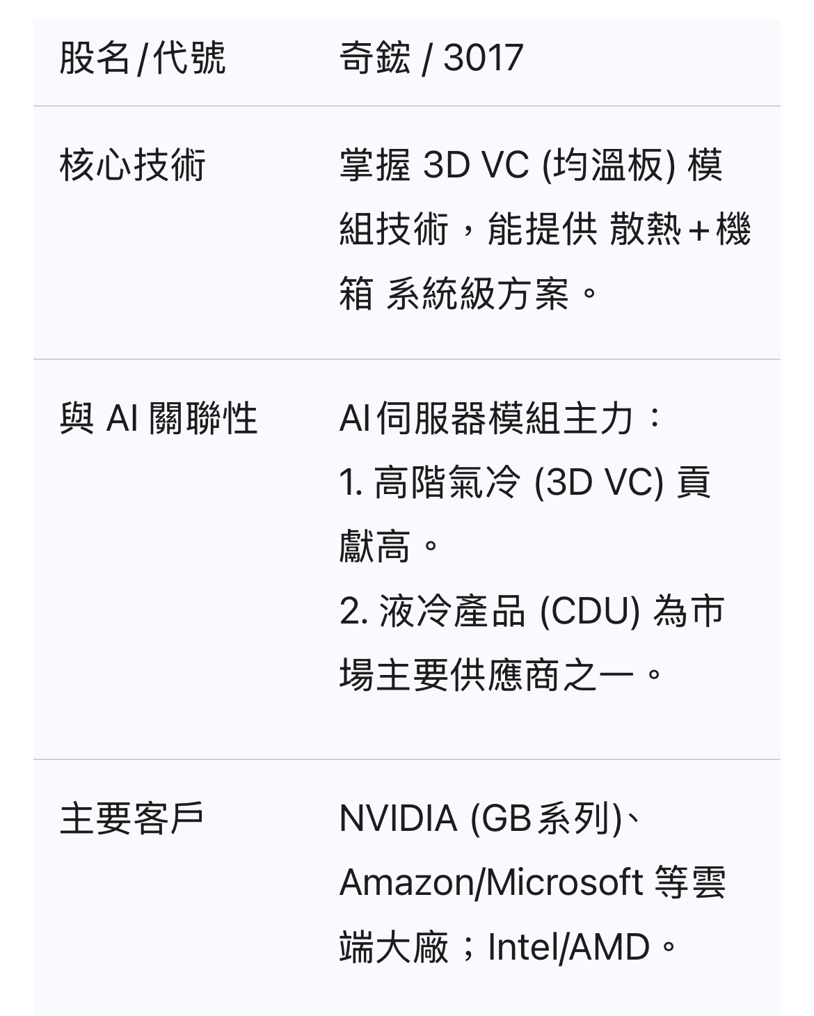 3017 奇鋐- 3017奇鋐基本面報告分析｜CMoney 股市爆料同學會