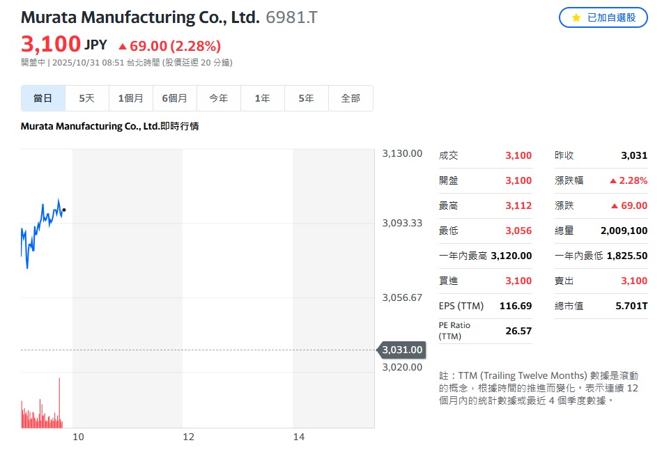 2492華新科的討論圖片