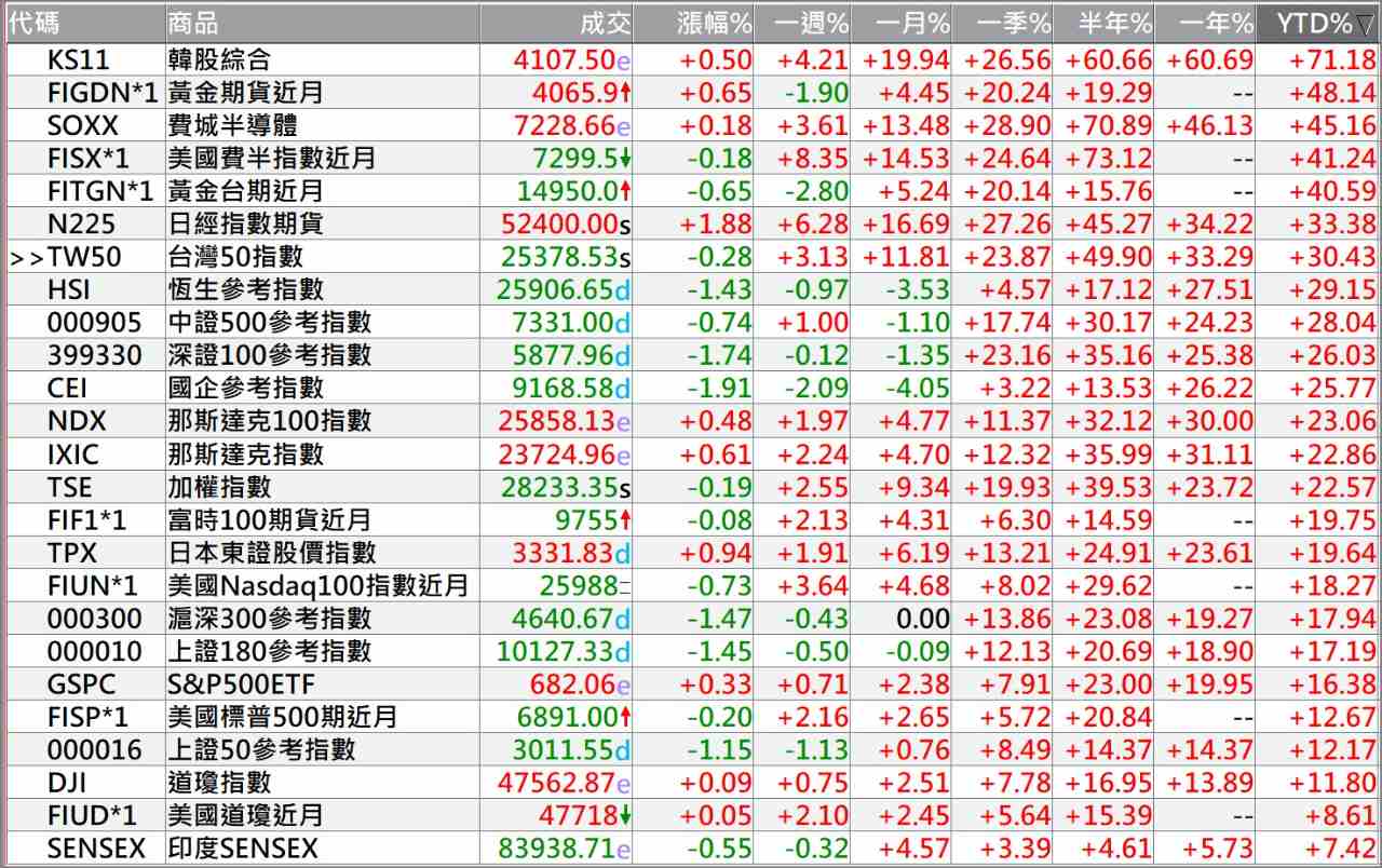 國泰中國A50正2(00655L)-收益平準金查詢、配息股利組成、資本利得｜股市爆料同學會