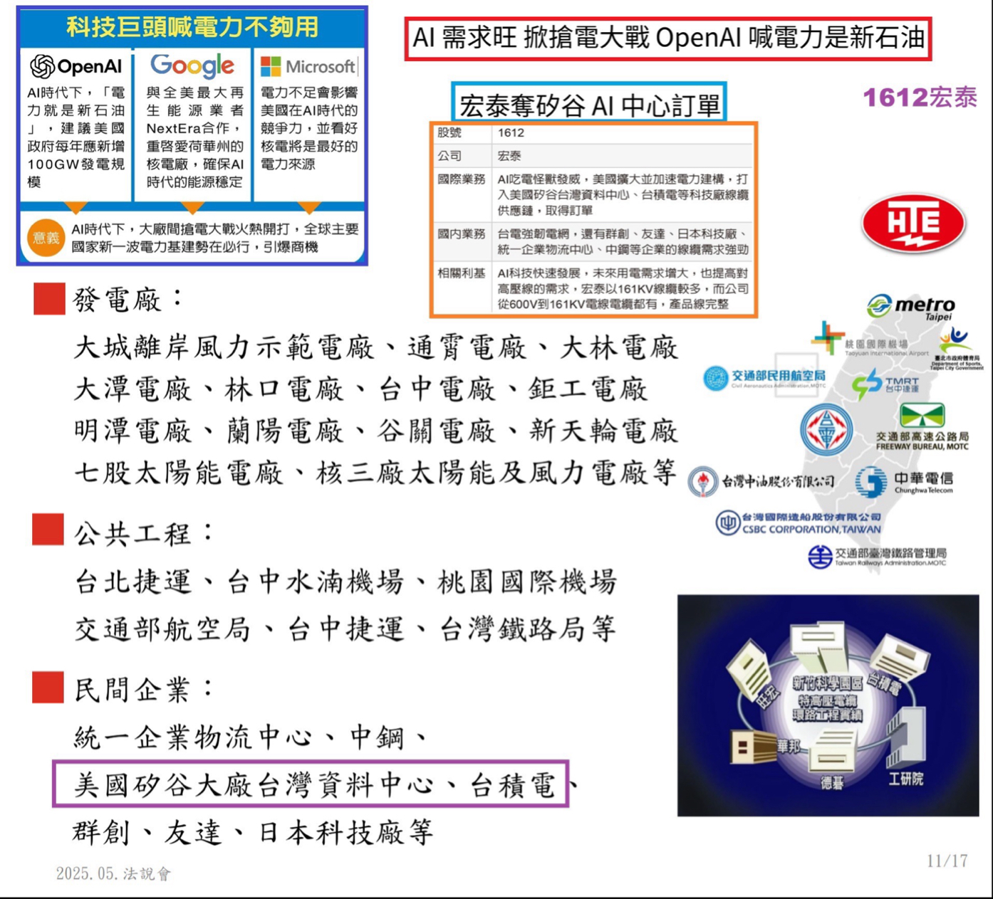 2330 台積電- 📣1103台股觀盤重點🔴【美國電力基建】AI缺電華...｜CMoney 股市爆料同學會