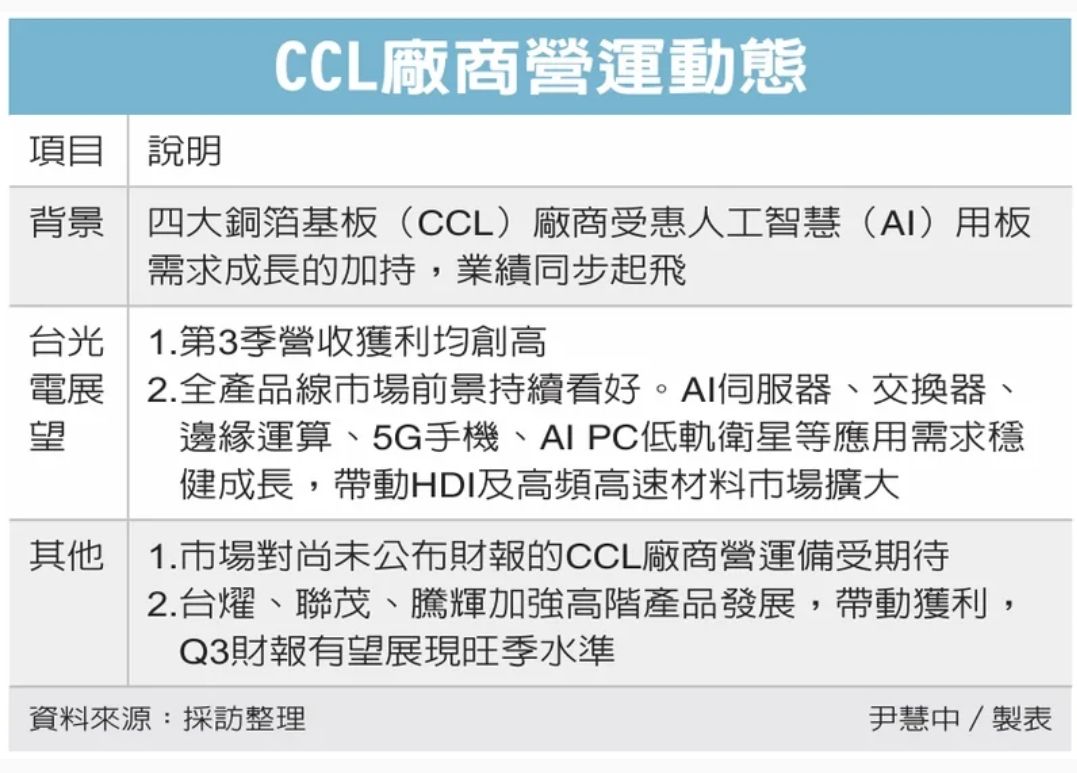 6213 聯茂- 銅箔基板廠掀比價行情｜CMoney 股市爆料同學會