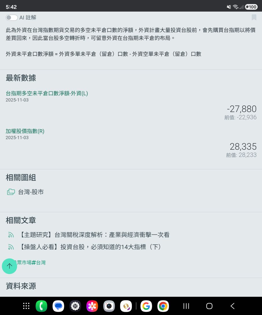 2330 台積電- 外資期貨空單多了五千張，11月19日結算前貫壓｜CMoney 股市爆料同學會