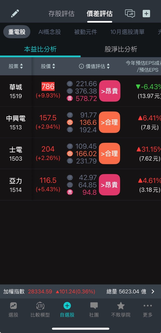 1519 華城- 【AI 世代下電力就是新石油】｜CMoney 股市爆料同學會