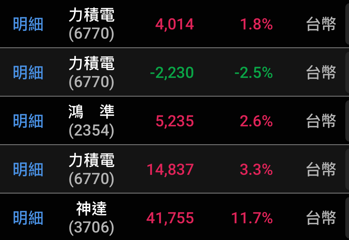 3706 神達- 爆量跌停真的蠻慘的，還好100時就先獲利了結，某個籃球哥整天...｜CMoney 股市爆料同學會