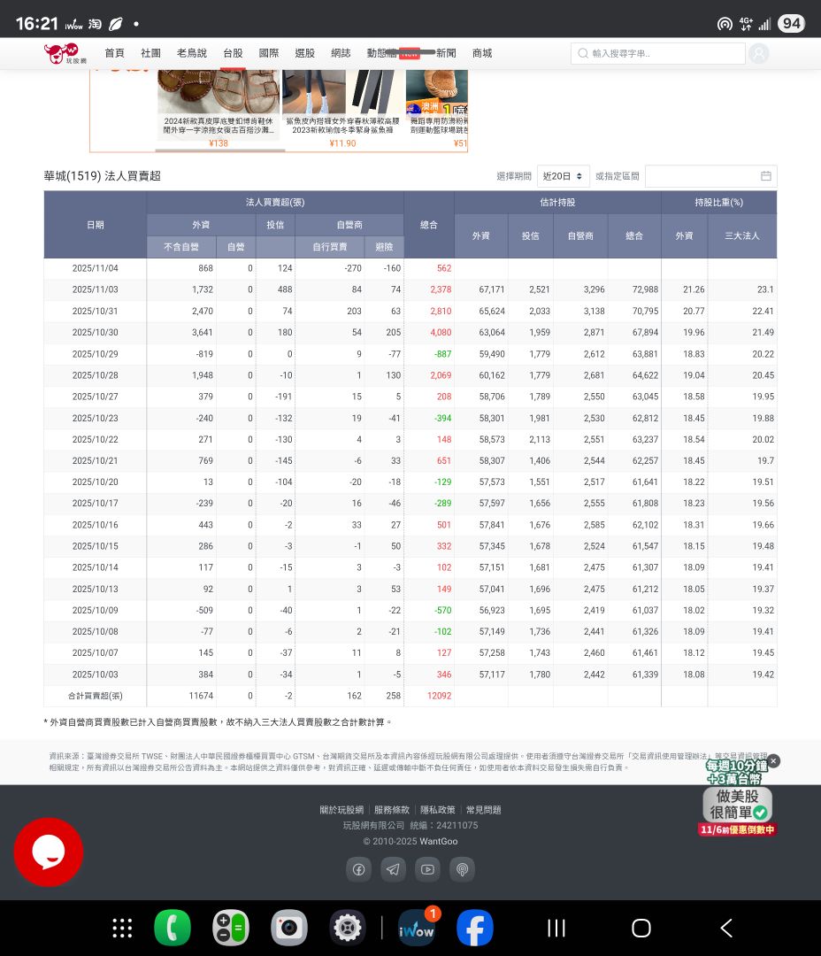 1519 華城- 小小買｜CMoney 股市爆料同學會