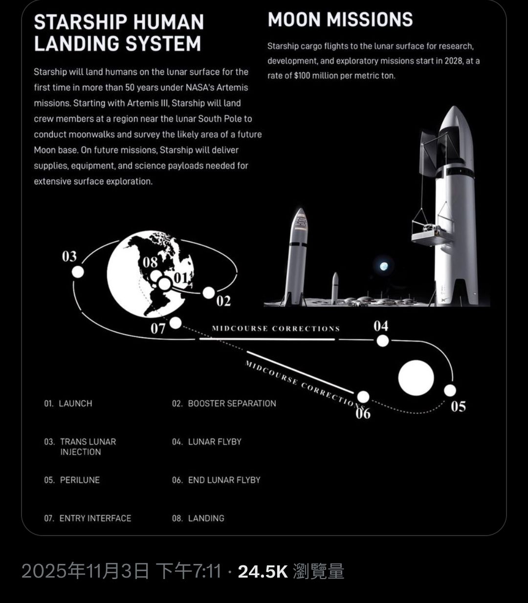 3491 昇達科- SpaceX計劃於2028年開始使用星艦（Starship）...｜CMoney 股市爆料同學會