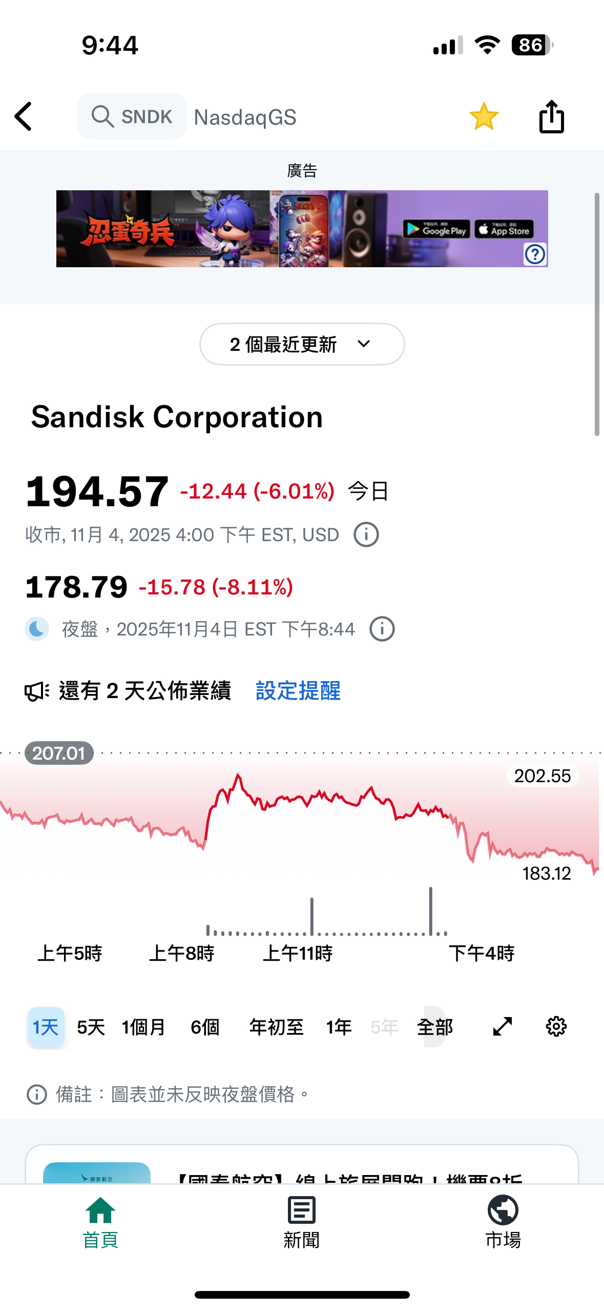 SNDK Sandisk - 這隻股票還行嗎，11/7財報出來高於預期的機率高嗎？今天跌的...｜CMoney 股市爆料同學會