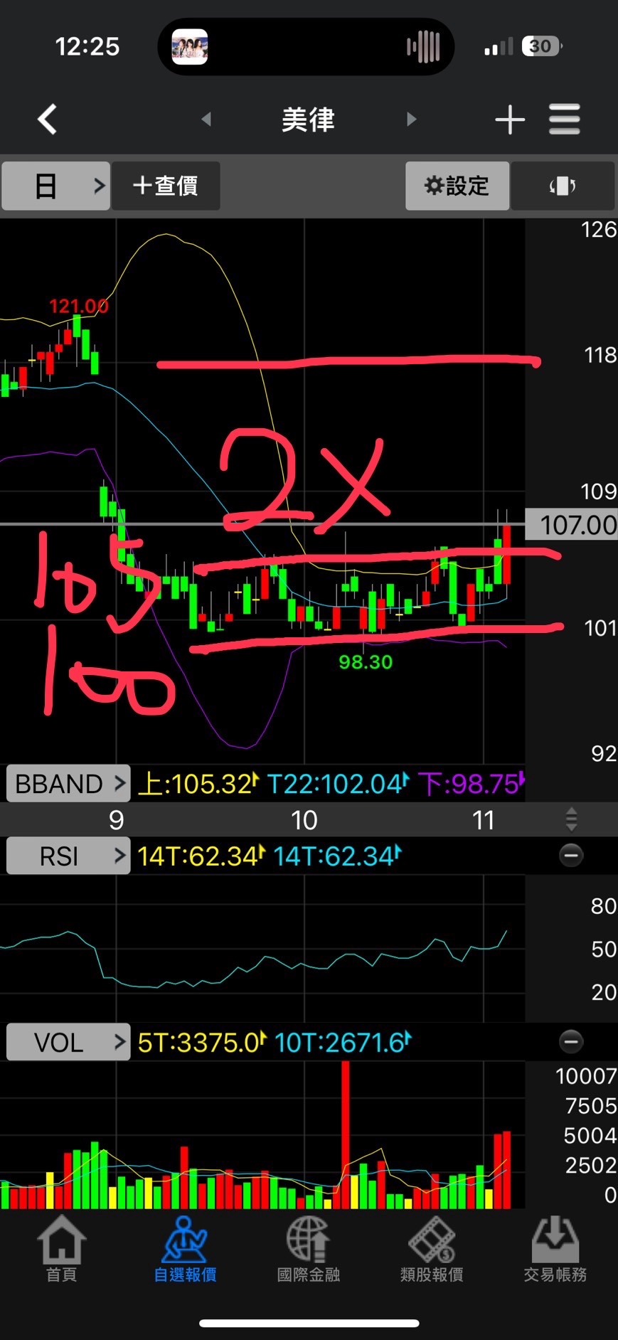 2439 美律 - 站上區間上緣 預計會有2倍區間漲幅  區間價差為5$ 2倍漲...｜CMoney 股市爆料同學會