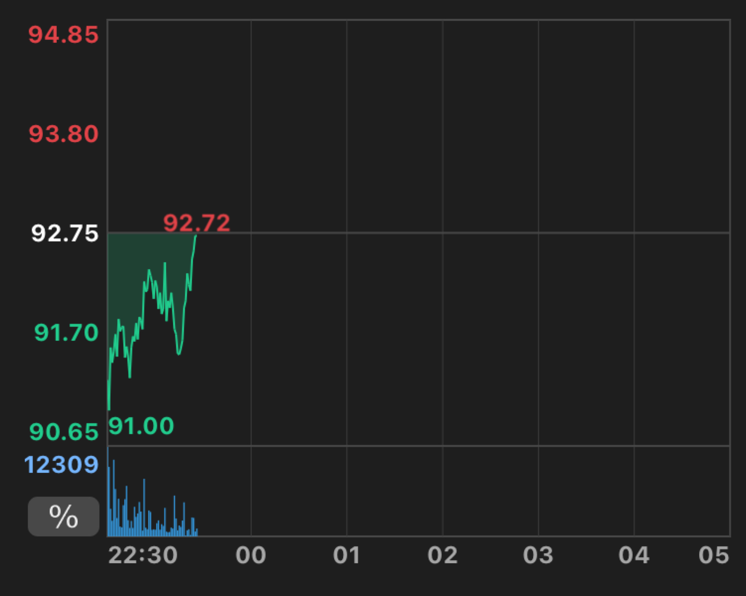 UBER Uber Technologies - 準備翻紅了｜CMoney 股市爆料同學會