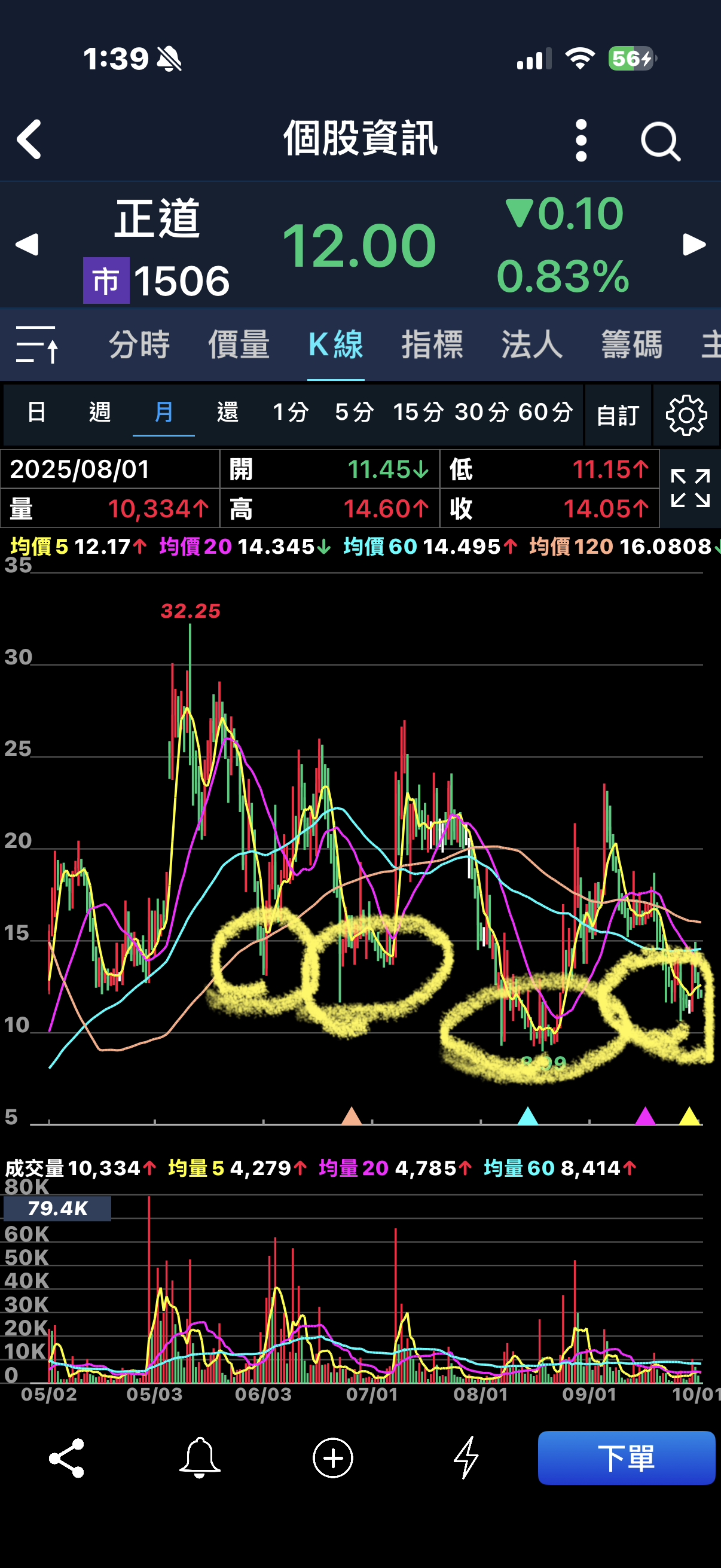 2330 台積電- 漲多的電子股準備來個像樣的修正這時候買什麼最安全？ 給大...｜CMoney 股市爆料同學會