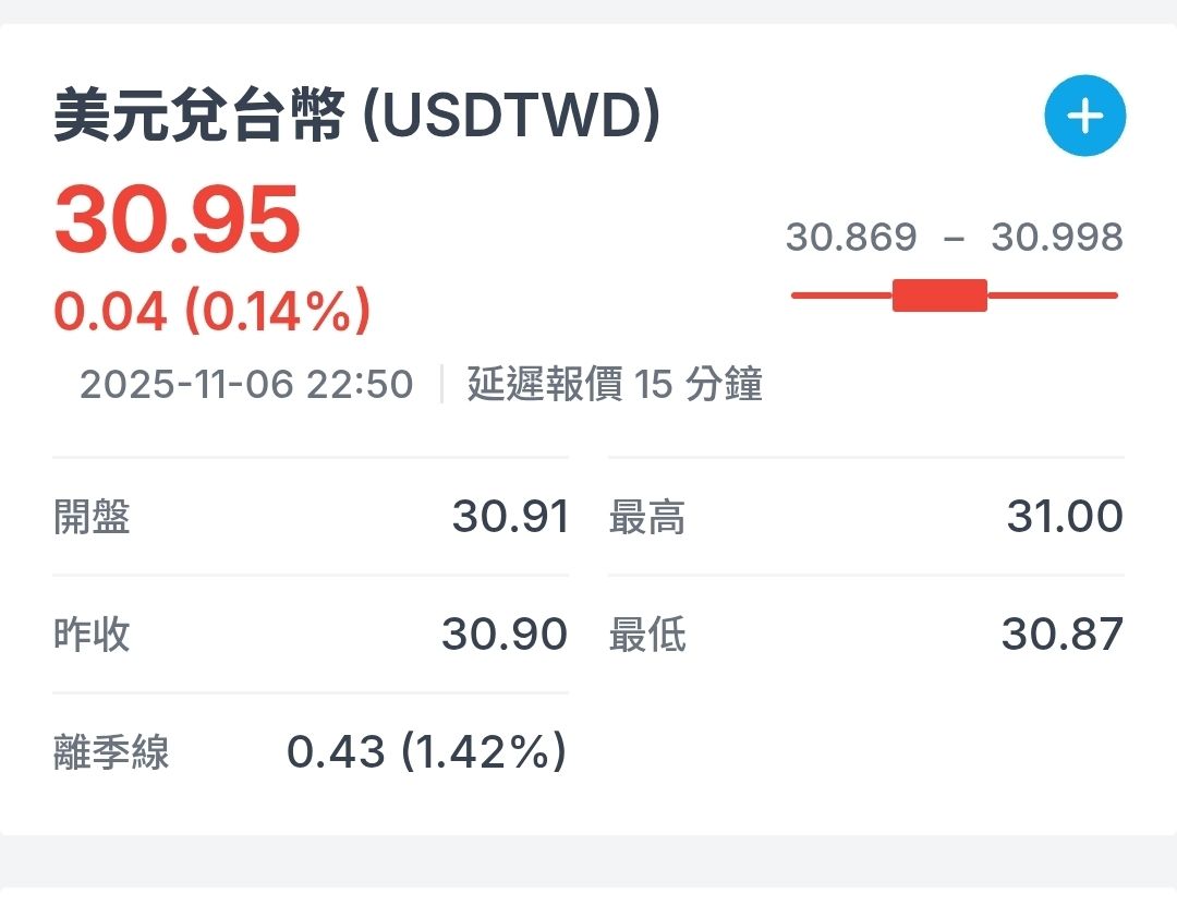00712 復華富時不動產- 晚安，11/6 成份股夜盤～｜CMoney 股市爆料同學會