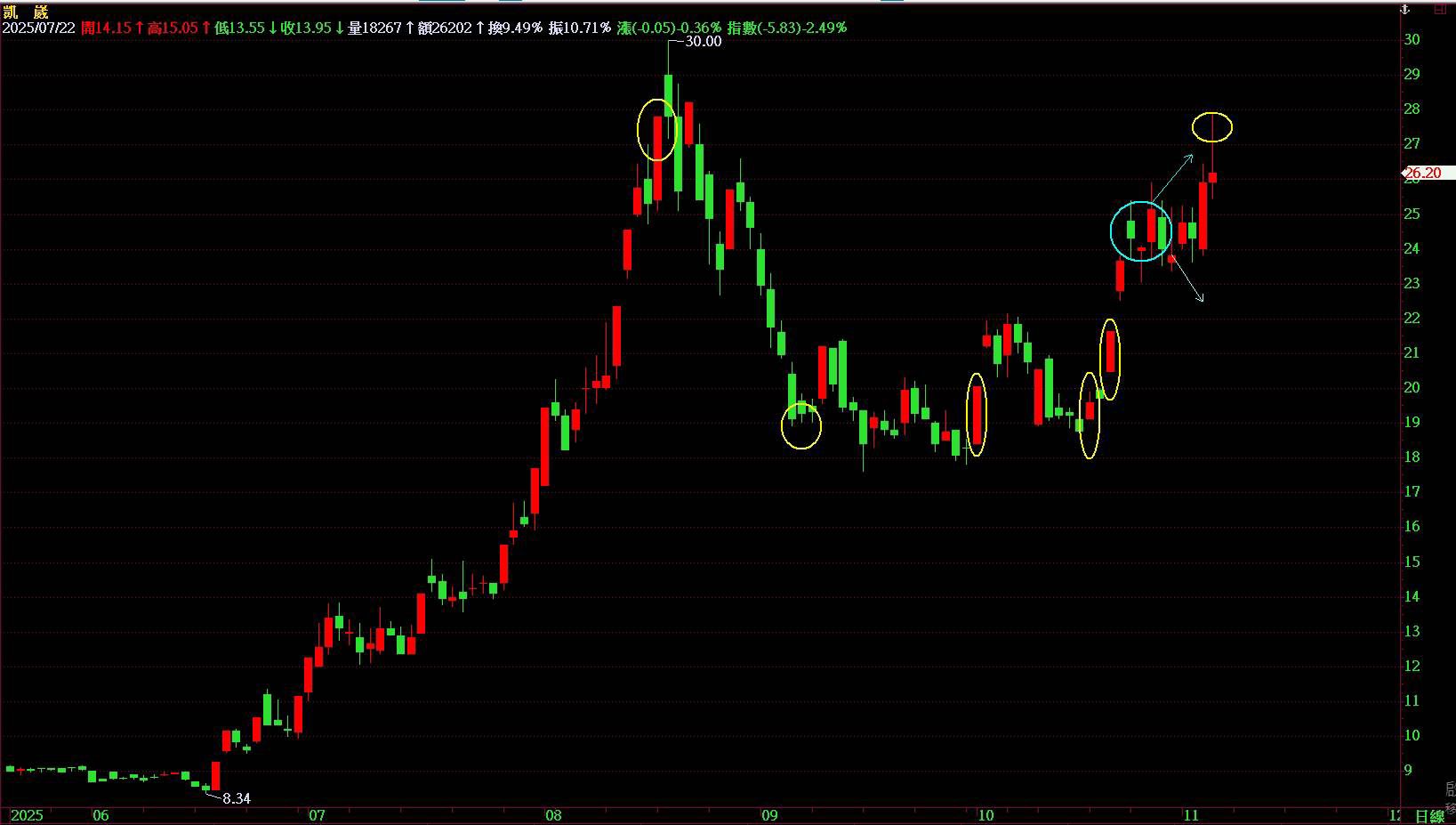快來看這篇精闢的股票分析文章，很有內容！https://ww...｜CMoney 股市爆料同學會