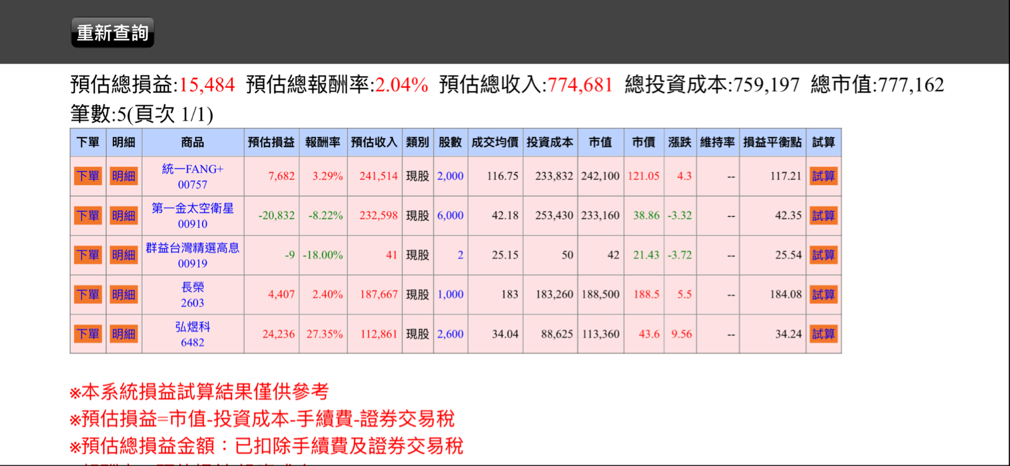 00757 統一FANG+ - 2025/11/7實戰紀錄水位建議64 終於又來到了快樂星...｜CMoney 股市爆料同學會
